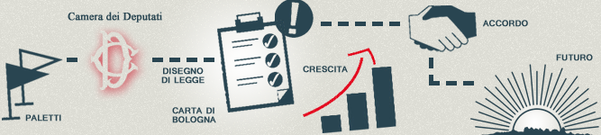 Disegno di legge